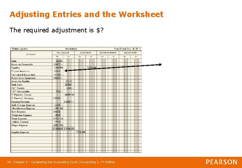 Adjusting Entries and the Worksheet The required adjustment is $? 18 Chapter 8 –