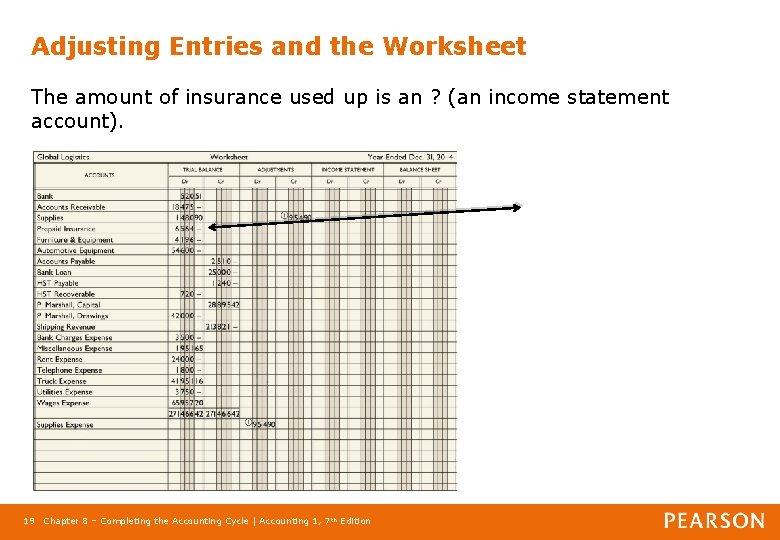 Adjusting Entries and the Worksheet The amount of insurance used up is an ?