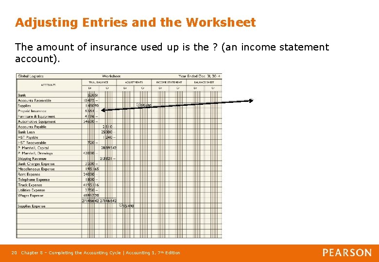 Adjusting Entries and the Worksheet The amount of insurance used up is the ?