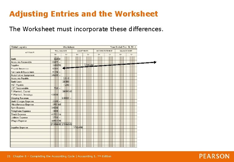 Adjusting Entries and the Worksheet The Worksheet must incorporate these differences. 21 Chapter 8