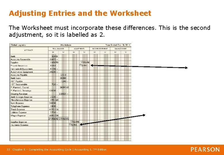 Adjusting Entries and the Worksheet The Worksheet must incorporate these differences. This is the