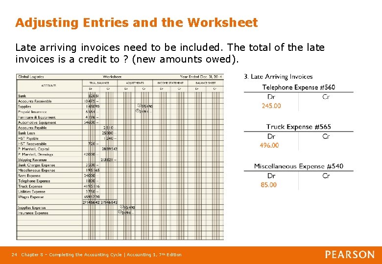 Adjusting Entries and the Worksheet Late arriving invoices need to be included. The total