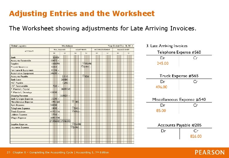 Adjusting Entries and the Worksheet The Worksheet showing adjustments for Late Arriving Invoices. 27