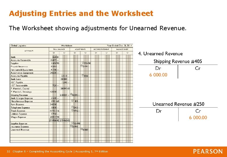 Adjusting Entries and the Worksheet The Worksheet showing adjustments for Unearned Revenue. 32 Chapter