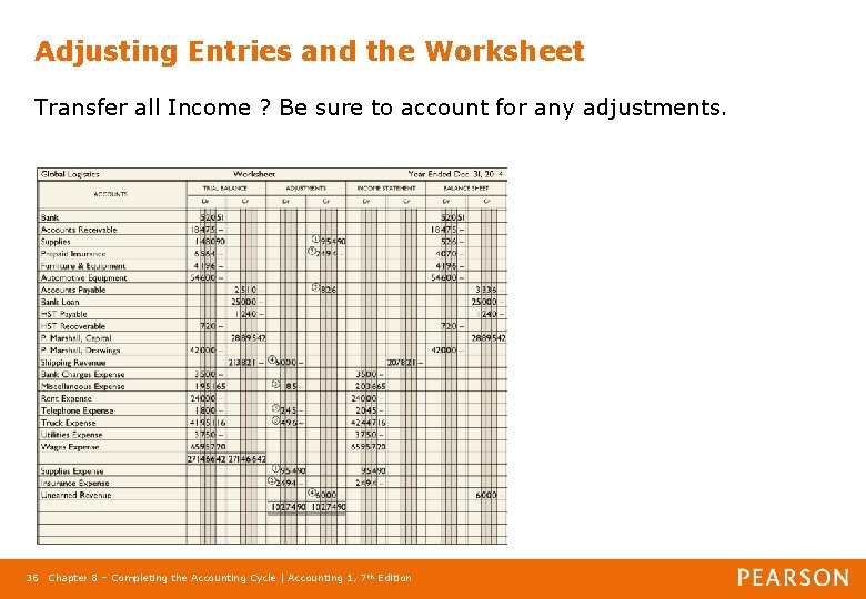 Adjusting Entries and the Worksheet Transfer all Income ? Be sure to account for