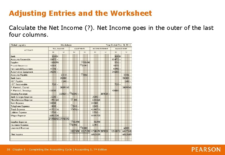 Adjusting Entries and the Worksheet Calculate the Net Income (? ). Net Income goes