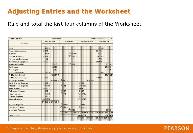 Adjusting Entries and the Worksheet Rule and total the last four columns of the