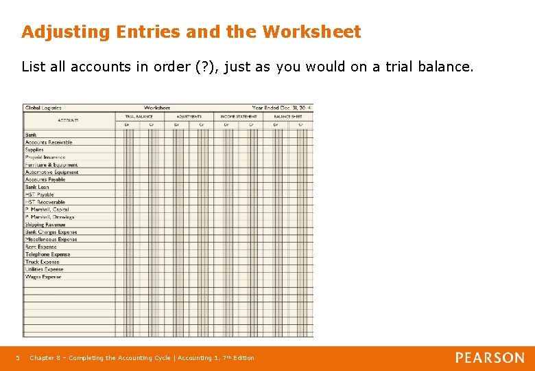 Adjusting Entries and the Worksheet List all accounts in order (? ), just as