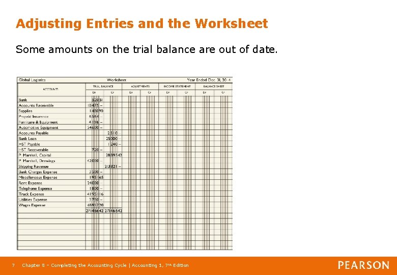 Adjusting Entries and the Worksheet Some amounts on the trial balance are out of