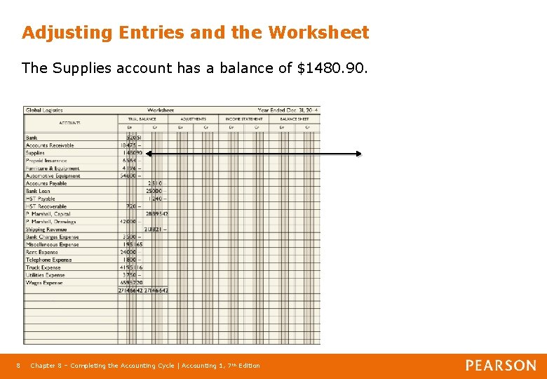 Adjusting Entries and the Worksheet The Supplies account has a balance of $1480. 90.