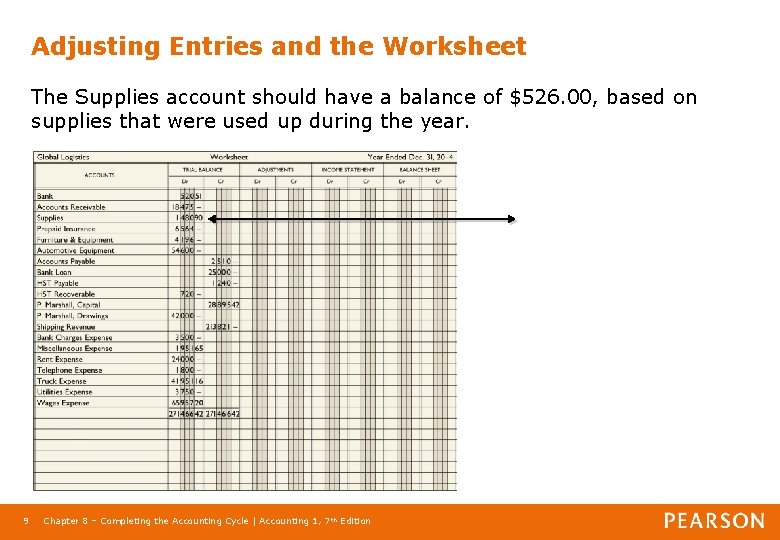Adjusting Entries and the Worksheet The Supplies account should have a balance of $526.