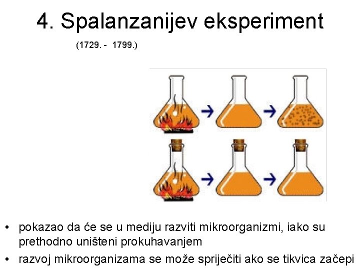 4. Spalanzanijev eksperiment (1729. - 1799. ) • pokazao da će se u mediju