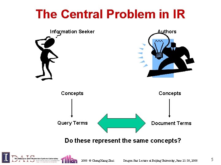 The Central Problem in IR Information Seeker Concepts Query Terms Authors Concepts Document Terms