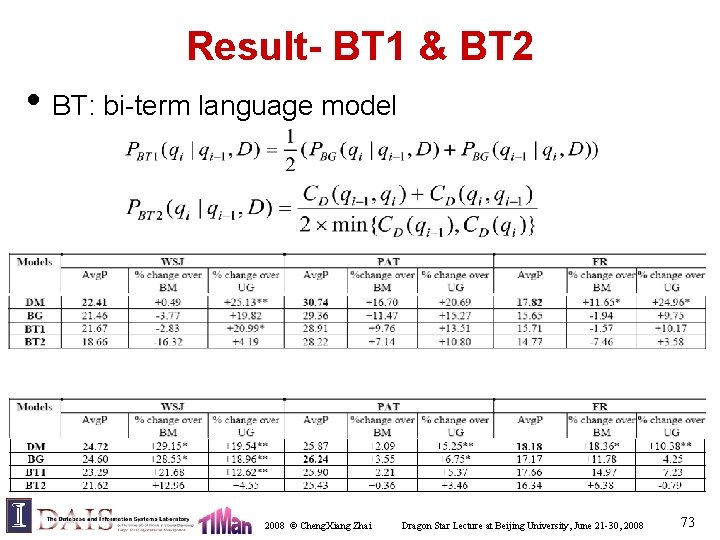 Result- BT 1 & BT 2 • BT: bi-term language model 2008 © Cheng.