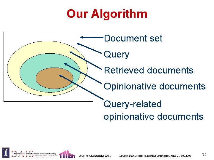 Our Algorithm Document set Query Retrieved documents Opinionative documents Query-related opinionative documents 2008 ©