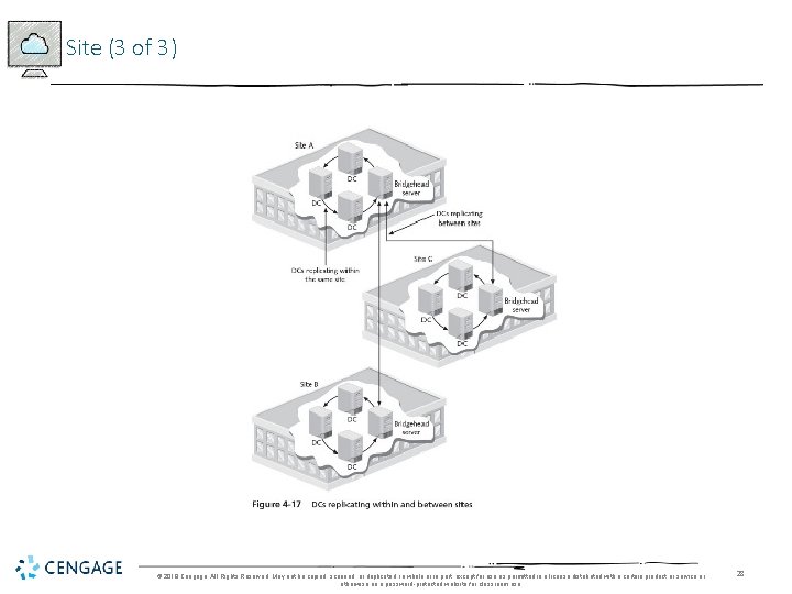 Site (3 of 3) © 2018 Cengage. All Rights Reserved. May not be copied,