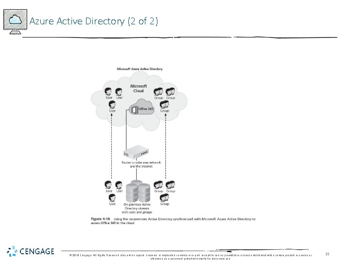 Azure Active Directory (2 of 2) © 2018 Cengage. All Rights Reserved. May not