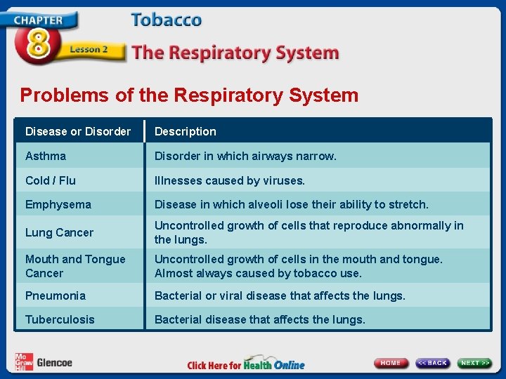 Problems of the Respiratory System Disease or Disorder Description Asthma Disorder in which airways