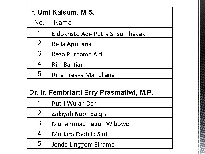 Ir. Umi Kalsum, M. S. No. 1 2 3 4 5 Nama Eidokristo Ade