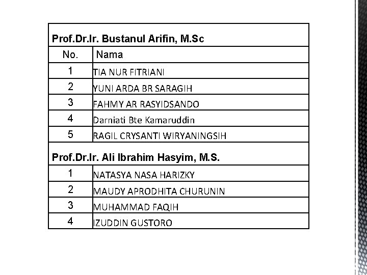 Prof. Dr. Ir. Bustanul Arifin, M. Sc No. Nama 1 TIA NUR FITRIANI 2