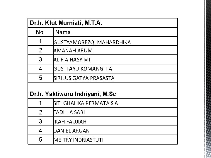 Dr. Ir. Ktut Murniati, M. T. A. No. 1 Nama 2 GUSTYAMOREZQI MAHARDHIKA AMANAH
