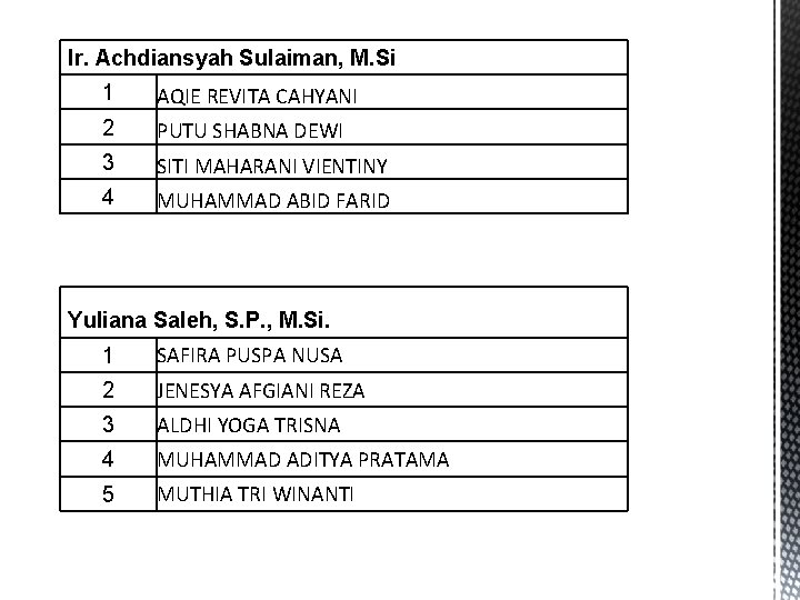 Ir. Achdiansyah Sulaiman, M. Si 1 AQIE REVITA CAHYANI 2 PUTU SHABNA DEWI 3