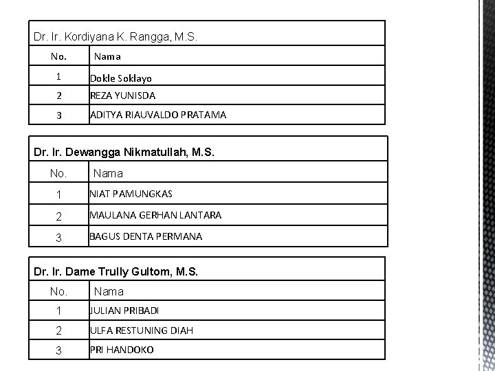 Dr. Ir. Kordiyana K. Rangga, M. S. No. Nama 1 Dokle Soklayo 2 REZA