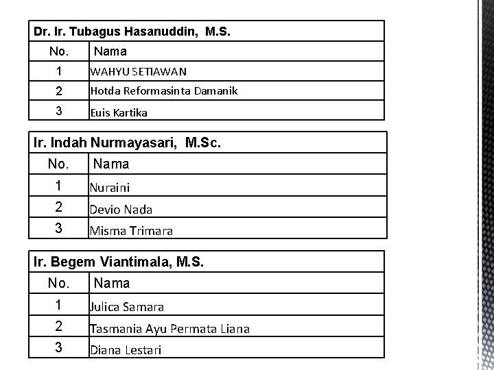 Dr. Ir. Tubagus Hasanuddin, M. S. No. Nama 1 WAHYU SETIAWAN 2 Hotda Reformasinta