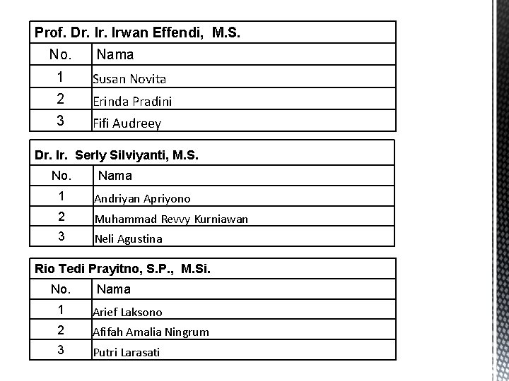 Prof. Dr. Irwan Effendi, M. S. No. Nama 1 Susan Novita 2 Erinda Pradini