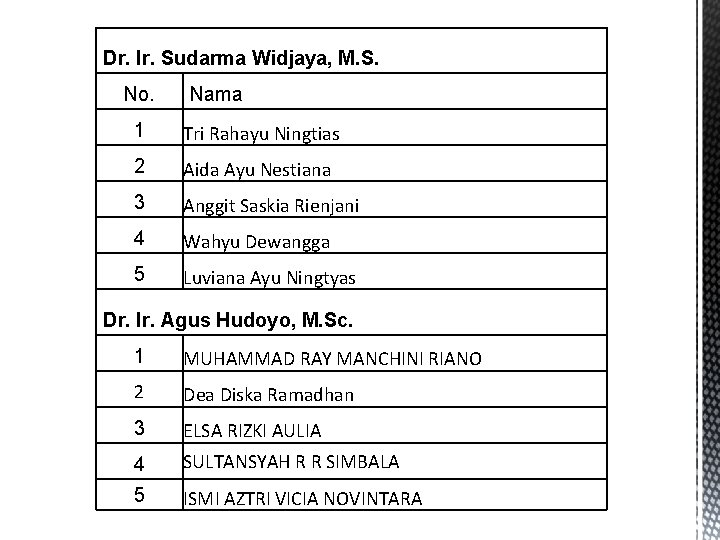 Dr. Ir. Sudarma Widjaya, M. S. No. Nama 1 Tri Rahayu Ningtias 2 Aida