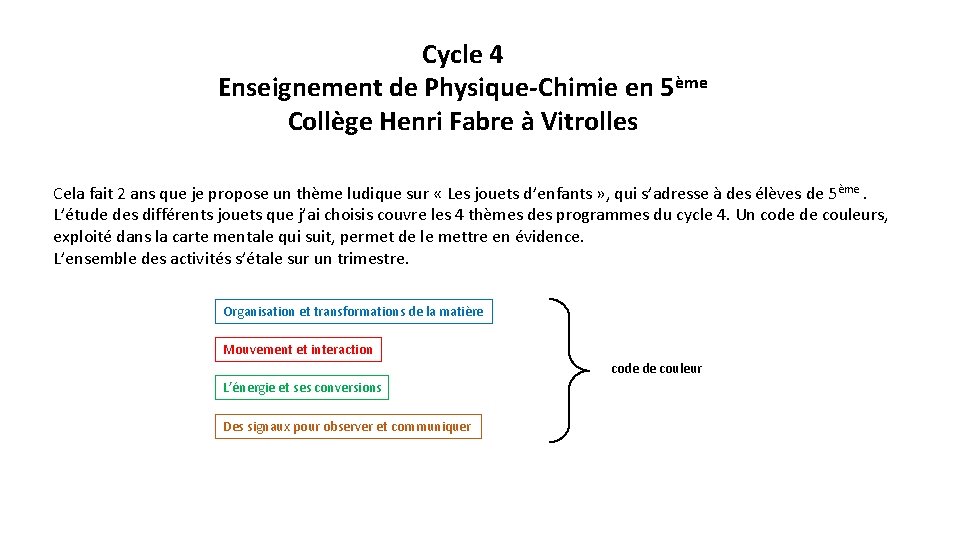 Cycle 4 Enseignement de Physique-Chimie en 5ème Collège Henri Fabre à Vitrolles Cela fait