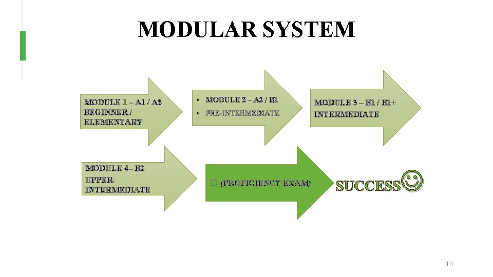 MODULAR SYSTEM MODULE 1 – A 1 / A 2 BEGINNER / ELEMENTARY MODULE MODULAR SYSTEM MODULE 1 – A 1 / A 2 BEGINNER / ELEMENTARY MODULE