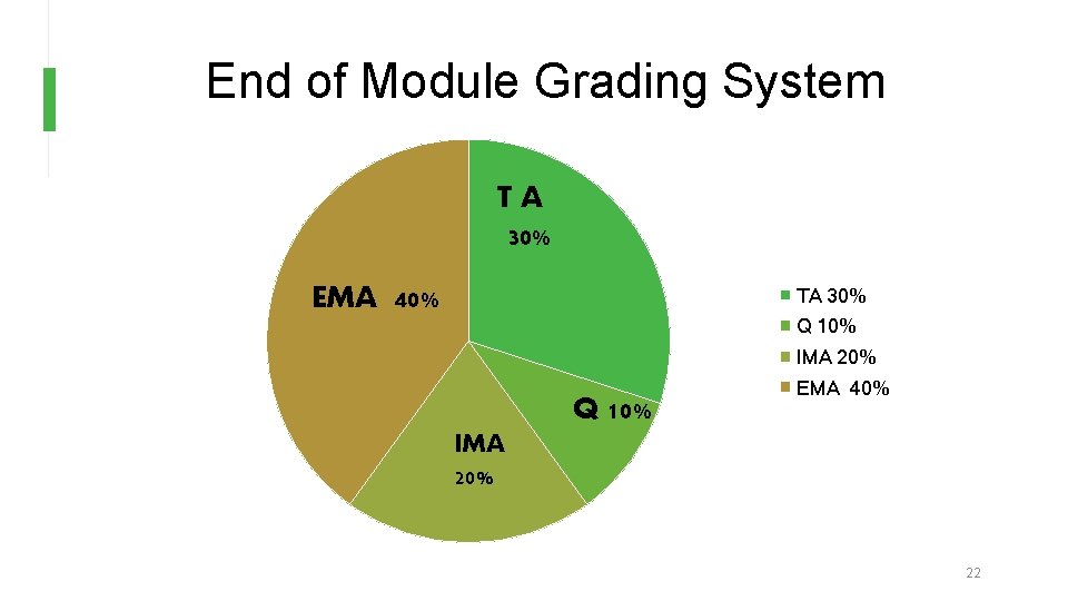 End of Module Grading System TA 30% EMA 40% TA 30% Q 10% IMA End of Module Grading System TA 30% EMA 40% TA 30% Q 10% IMA