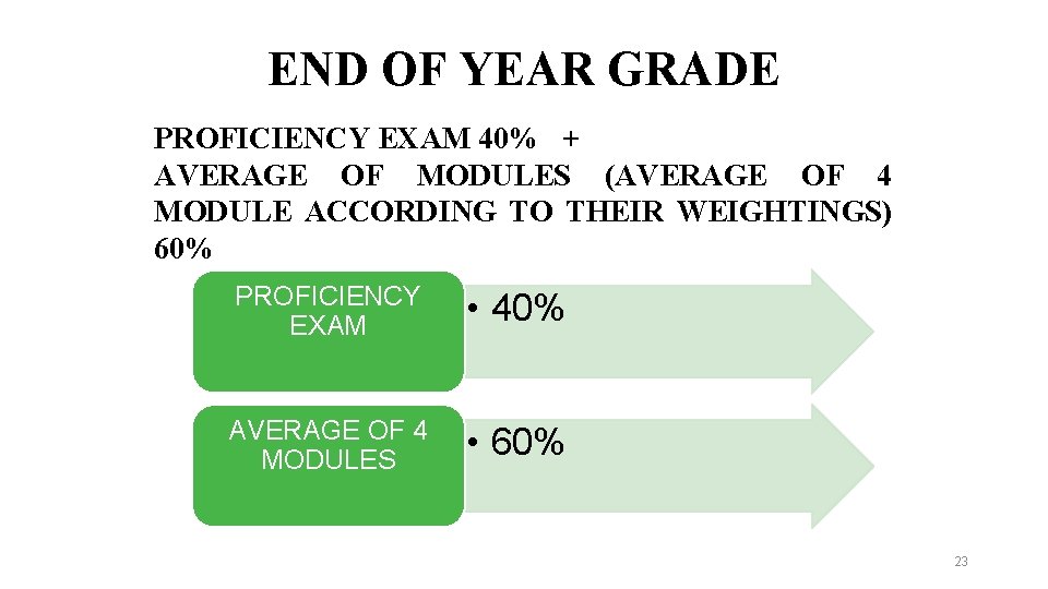 END OF YEAR GRADE PROFICIENCY EXAM 40% + AVERAGE OF MODULES (AVERAGE OF 4 END OF YEAR GRADE PROFICIENCY EXAM 40% + AVERAGE OF MODULES (AVERAGE OF 4