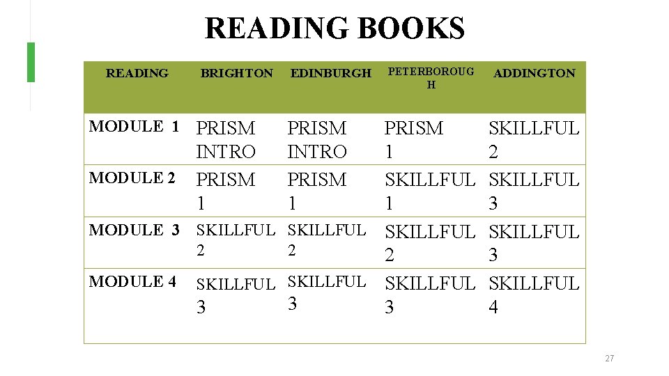 READING BOOKS READING BRIGHTON MODULE 1 PRISM EDINBURGH PRISM INTRO PRISM 1 PETERBOROUG H READING BOOKS READING BRIGHTON MODULE 1 PRISM EDINBURGH PRISM INTRO PRISM 1 PETERBOROUG H