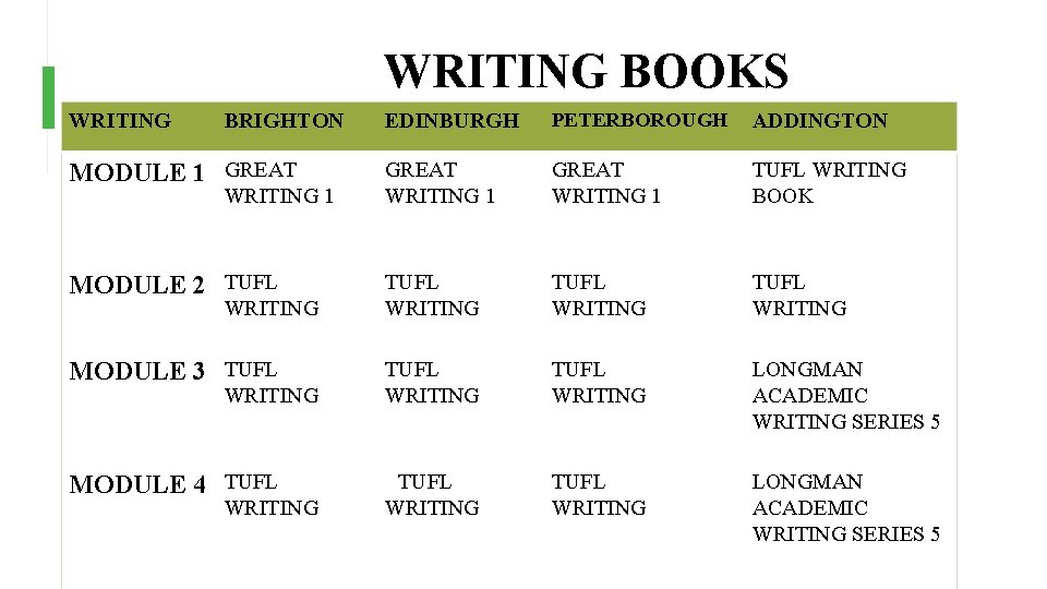 WRITING BOOKS EDINBURGH PETERBOROUGH ADDINGTON MODULE 1 GREAT WRITING 1 TUFL WRITING BOOK MODULE WRITING BOOKS EDINBURGH PETERBOROUGH ADDINGTON MODULE 1 GREAT WRITING 1 TUFL WRITING BOOK MODULE