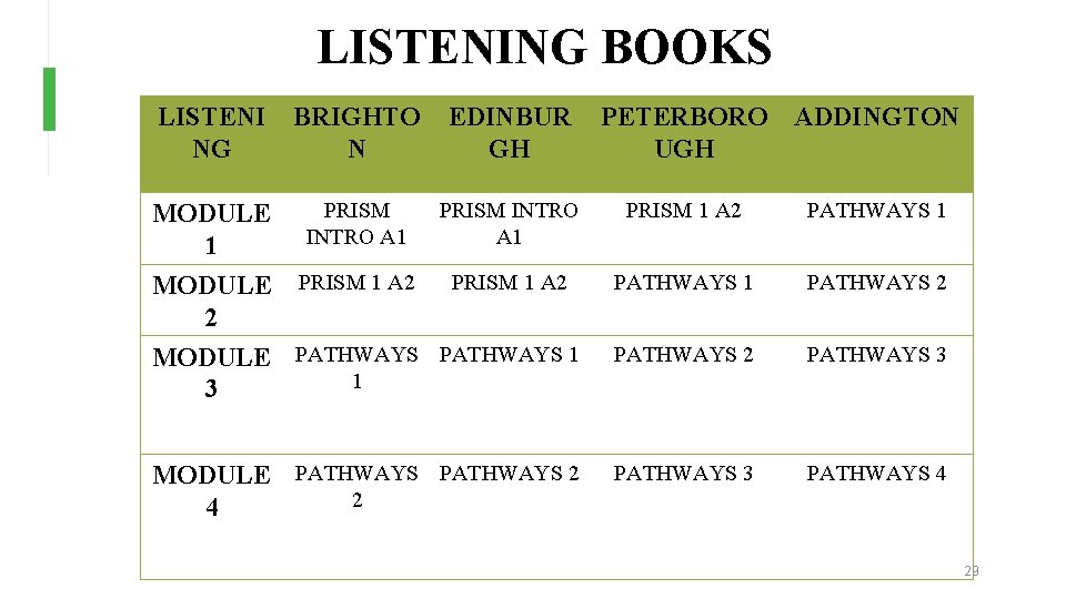 LISTENING BOOKS LISTENI NG BRIGHTO N EDINBUR GH MODULE 1 PRISM INTRO A 1 LISTENING BOOKS LISTENI NG BRIGHTO N EDINBUR GH MODULE 1 PRISM INTRO A 1