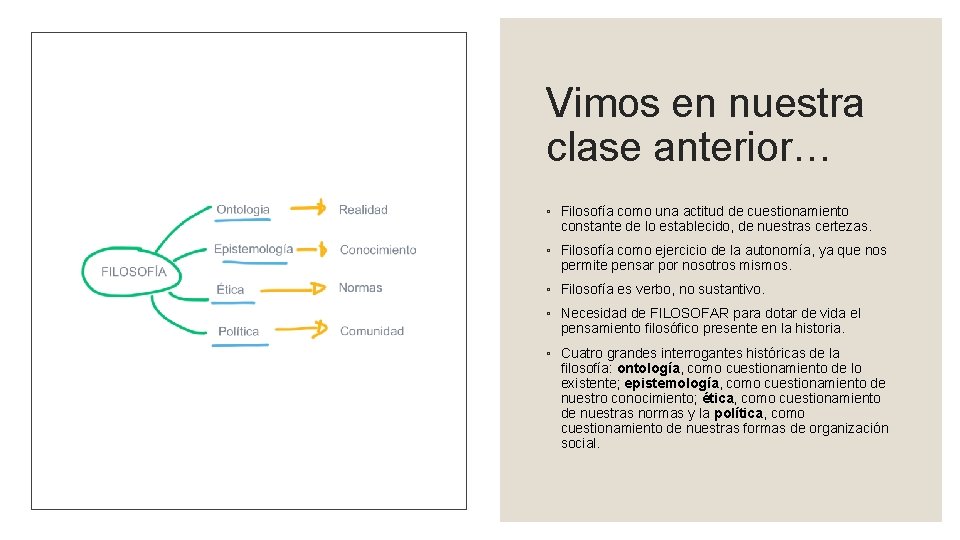 Vimos en nuestra clase anterior… ◦ Filosofía como una actitud de cuestionamiento constante de