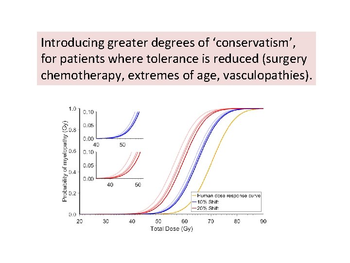 Introducing greater degrees of ‘conservatism’, for patients where tolerance is reduced (surgery chemotherapy, extremes