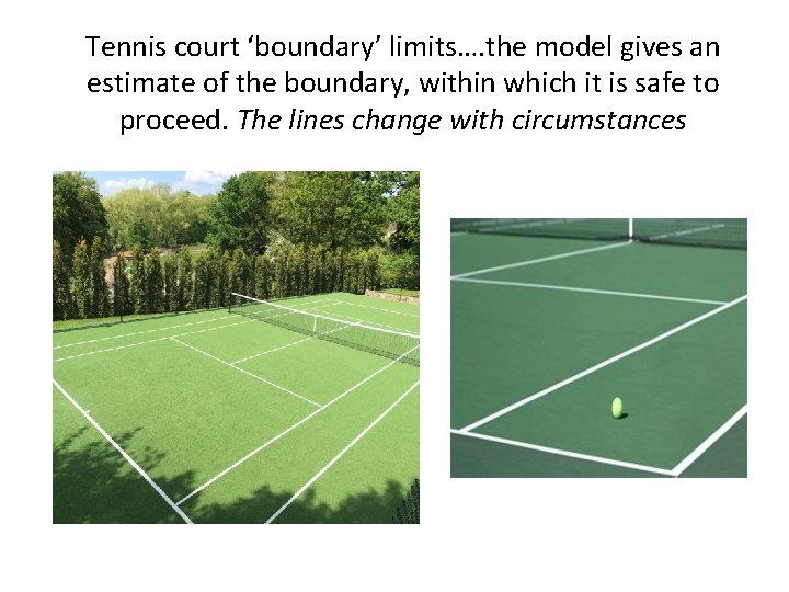 Tennis court ‘boundary’ limits…. the model gives an estimate of the boundary, within which