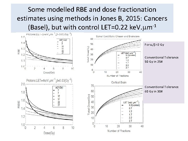 Some modelled RBE and dose fractionation estimates using methods in Jones B, 2015: Cancers