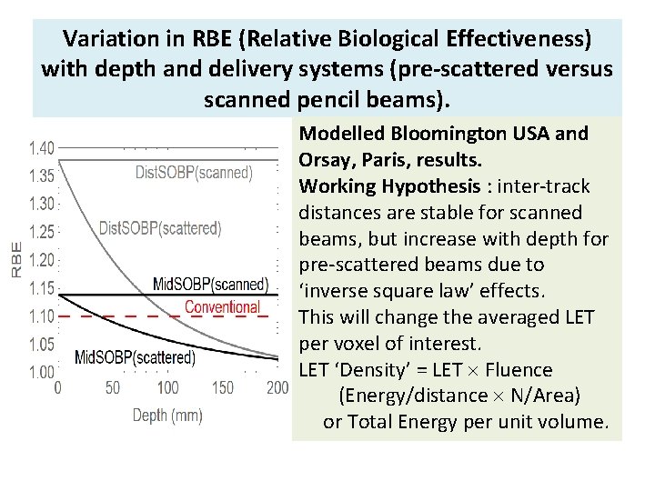 Variation in RBE (Relative Biological Effectiveness) with depth and delivery systems (pre-scattered versus scanned