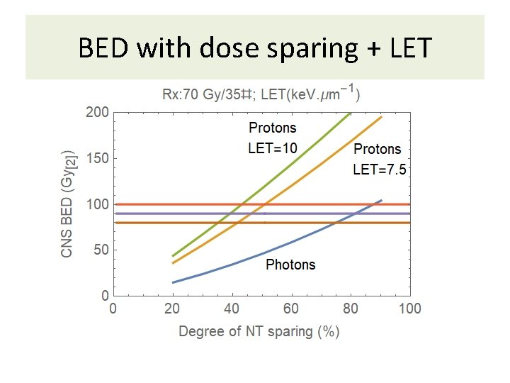 BED with dose sparing + LET 