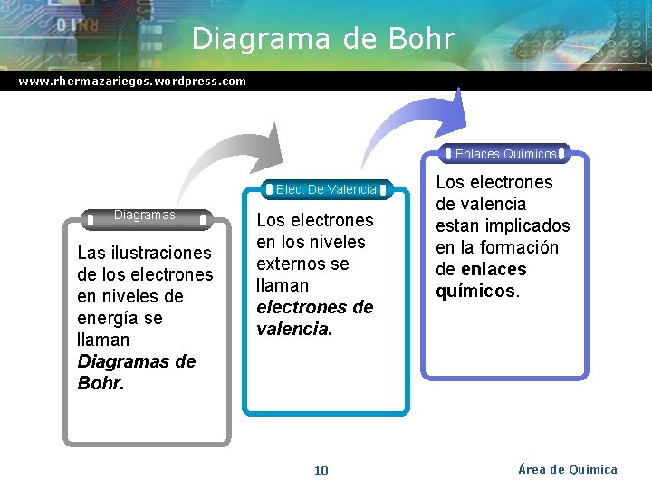 Diagrama de Bohr www. rhermazariegos. wordpress. com Enlaces Químicos Elec. De Valencia Diagramas Las
