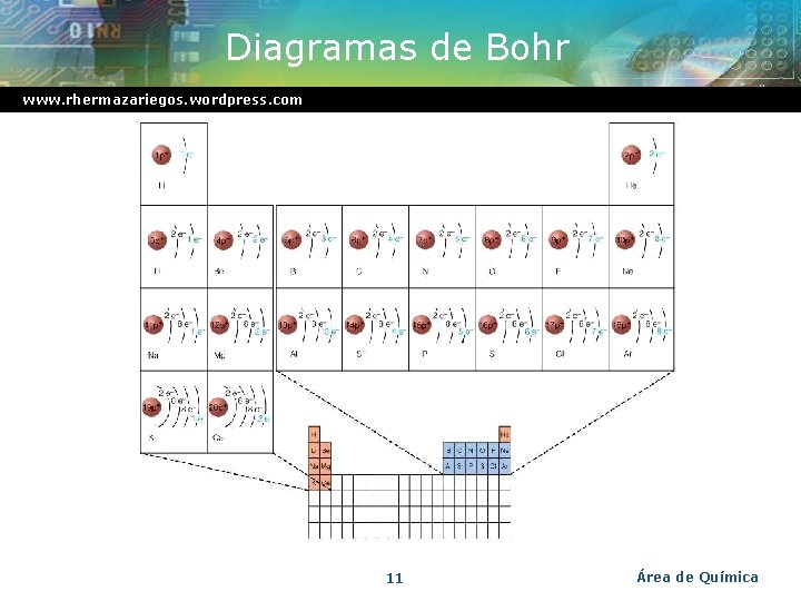 Diagramas de Bohr www. rhermazariegos. wordpress. com 11 Área de Química 