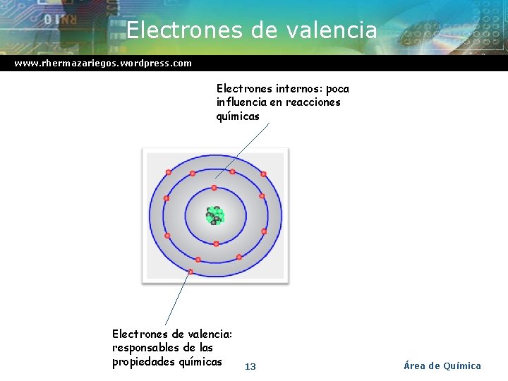 Electrones de valencia www. rhermazariegos. wordpress. com Electrones internos: poca influencia en reacciones químicas