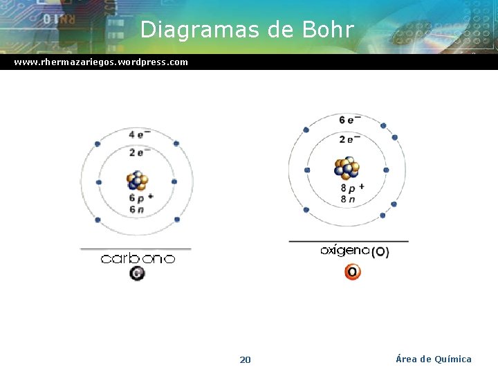 Diagramas de Bohr www. rhermazariegos. wordpress. com 20 Área de Química 