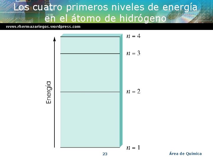 Los cuatro primeros niveles de energía en el átomo de hidrógeno www. rhermazariegos. wordpress.