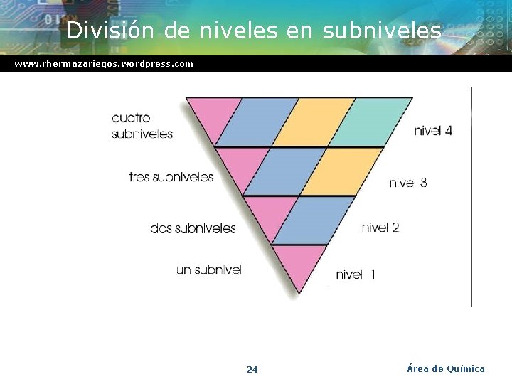 División de niveles en subniveles www. rhermazariegos. wordpress. com 24 Área de Química 