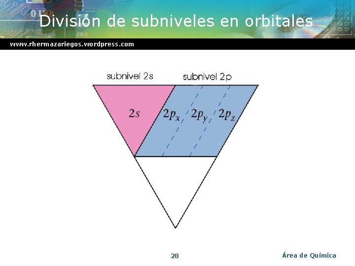 División de subniveles en orbitales www. rhermazariegos. wordpress. com 28 Área de Química 